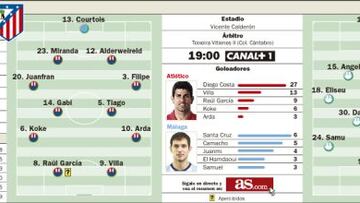 El Atlético persigue la Liga mirando de reojo a Elche