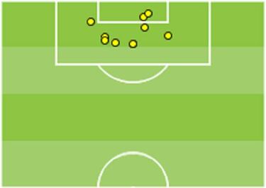 El análisis: cómo marcan el resto de equipos de LaLiga