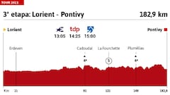 Etapa 3 del Tour de Francia: así queda la clasificación general