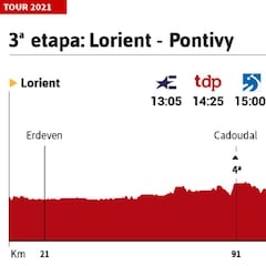 Tour de Francia 2021 hoy, etapa 3: perfil y recorrido