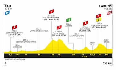 ¿Cuáles son las etapas clave para los colombianos en el Tour?