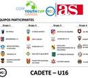 Estos son los grupos que componen el Torneo Cotif