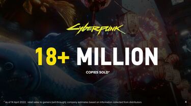 Cyberpunk 2077 supera los 18 millones de unidades vendidas; primera expansión para 2023