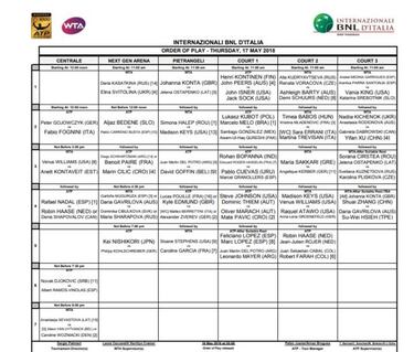 Lo que hay que ver en el ATP de Roma este jueves 17 de mayo