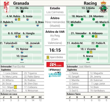El Racing, al asalto de otro candidato a subir: el Granada