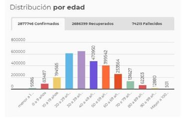 Mapa de casos y muertes por coronavirus por departamentos en Colombia: hoy, 3 de mayo