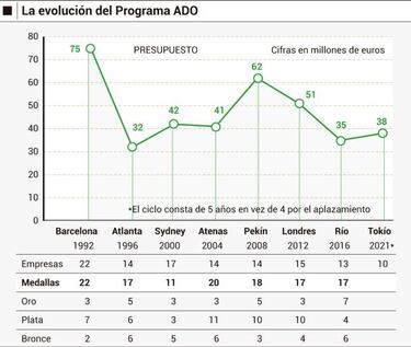Un lifting para el ADO