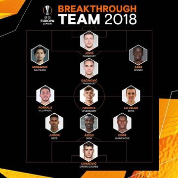 Once ideal de las revelaciones de la Europa League seleccionado por uefa.com.