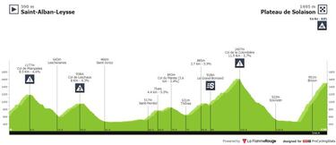 Crit¨¦rium del Dauphin¨¦ 2022: etapas, perfiles, recorrido, participantes y favoritos