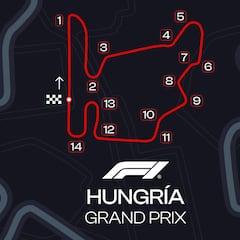 Cuándo vuelve la F1 en Hungría: fechas y próxima carrera del Mundial en Hungaroring