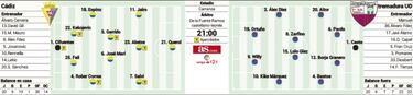 C¨¢diz-Extremadura: 'in memoriam' para Reyes