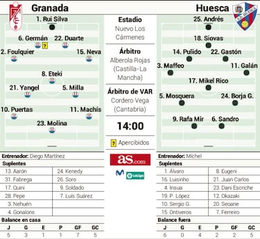 Un Huesca que aún no sabe ganar mide la resaca europea