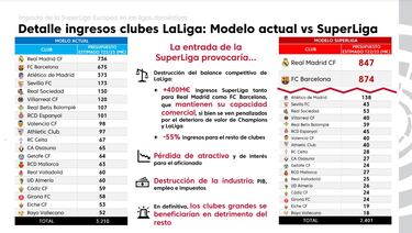 “La Superliga quiere el formato propuesto en 2019, que es la ruina”