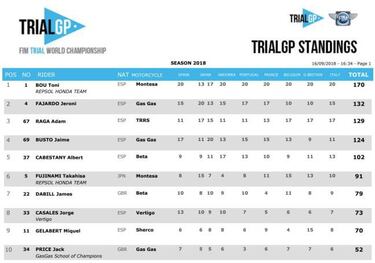 Bou empieza ganado en Japón