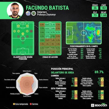 Facundo Batista, el delantero que refuerza a Nacional