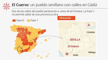 El Cuervo: un pueblo sevillano con calles en C&aacute;diz.