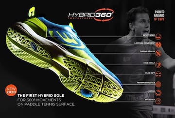 La nueva suela Hybrid 360 de Bullpadel.