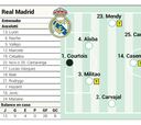 Posible once del Real Madrid contra la Real Sociedad en Liga