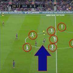 Messi se eleva a otra dimensión: dio la asistencia del 1-0... ¡rodeado de los 10 rivales!