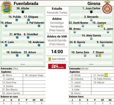Fuenlabrada y Girona van a la caza de la tranquilidad