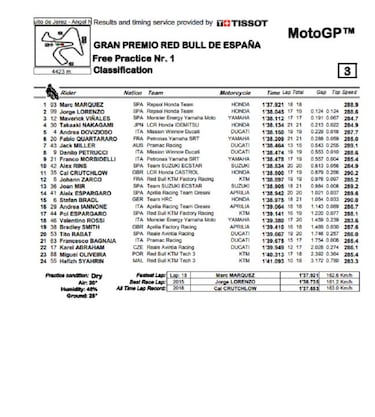 Doblete de Honda en Jerez con Lorenzo a 0.124 de Márquez