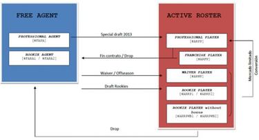 TRIBUNA LIBRE: Tu Fantasy League (yII)