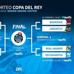 Madrid-Estudiantes y Barça-Valencia, en la Copa del Rey