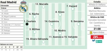 Alineación posible de Real Madrid hoy contra el Sevilla en Liga
