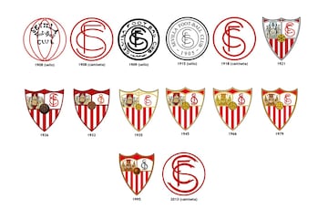 La evolución de los escudos de los equipos de Primera División