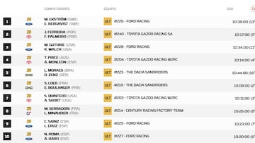 Así queda el Rally Dakar 2026 tras la etapa 7: clasificación, resultados y posiciones
