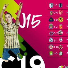Partidos y resultados de la jornada 15 del Clausura 2019: Liga MX Femenil
