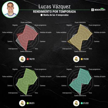 Lucas da la razón al Madrid