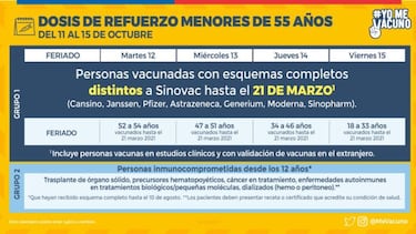 Calendario de Vacunación COVID hoy, jueves 15 de octubre: ¿quién recibe la tercera dosis de refuerzo?