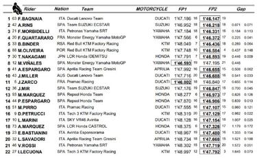 Márquez está tocado, arranca 13º y no se descarta que pare