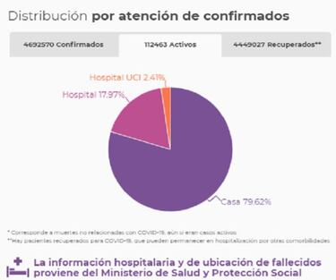 Mapa de casos y muertes por coronavirus por departamentos en Colombia: hoy, 23 de julio
