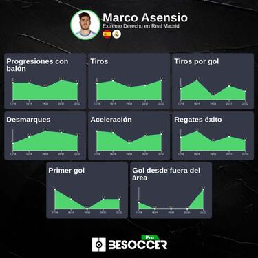 Asensio, el francotirador