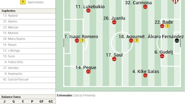 Alineación posible del Sevilla contra el Real Madrid en LaLiga EA Sports