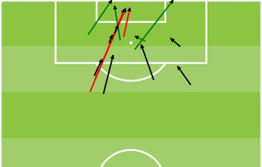 Área restringida al Espanyol