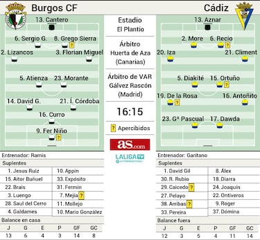 El Plantío, un fortín cada vez más solido