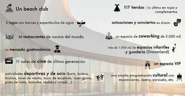 Oasiz Madrid: as¨ª ser¨¢ el centro de ocio m¨¢s grande de Espa?a