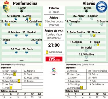 La Ponferradina busca aire ante un Alavés peleado con el gol