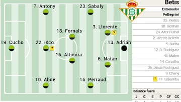 Alineación posible del Betis contra el Leganés en LaLiga EA Sports