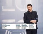 Who voted for who in Best FIFA Football Awards? Messi’s, Salah’s, Kane’s votes... and Ronaldo sub