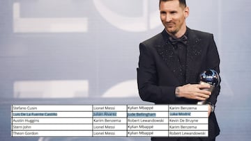 Lionel Messi picked up yet another award on Monday as FIFA rolled out the red carpet for the stars of The Beautiful Game. But who voted for who?