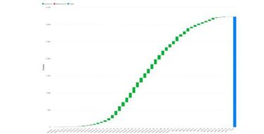 Mapa de casos y muertes por coronavirus por departamento en Colombia: hoy, 17 de abril
