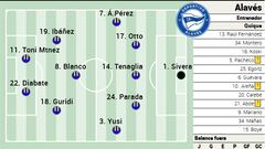 Alineación posible del Alavés ante la Real en LaLiga EA Sports