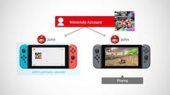 Ya es posible compartir juegos en Nintendo Switch