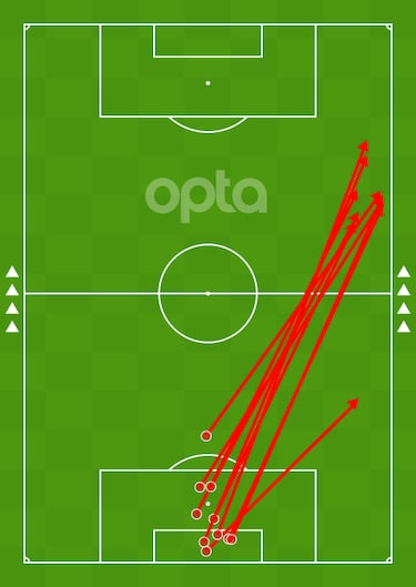 Courtois no es un milagro