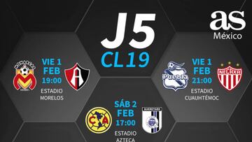 Fechas y horarios de la jornada 5 del Clausura 2019 de la Liga MX