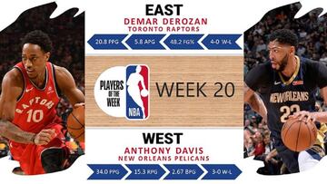 Davis y DeRozan, Jugadores de la Semana